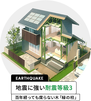 EARTHQUAKE